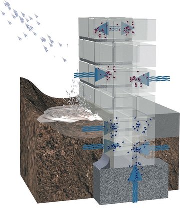 Getifix Olaf Händeler Abdichtungstechnik + Schimmelsanierung Abbildung Nr. 2