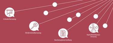 Zentrum für Mittelstandsberatung GmbH Vorschau