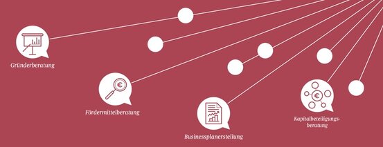 Zentrum für Mittelstandsberatung Dr. Georg Douvos Abbildung Nr. 1