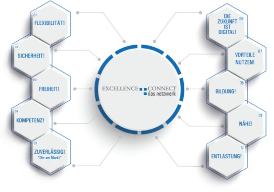 Excellence Connect GmbH & Co. KG Abbildung Nr. 1