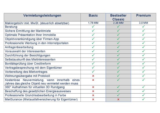 TULLIUS Immobilien Abbildung Nr. 7