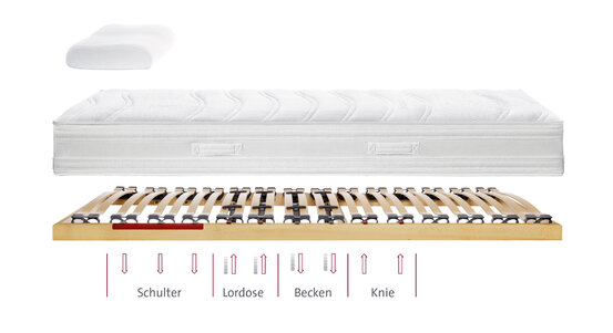 Bettenparadies Nolte Abbildung Nr. 9